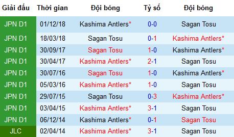 Nhận định Sagan Tosu vs Kashima Antlers, 12h ngày 26/5